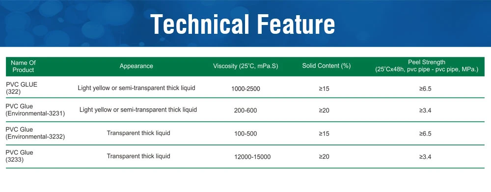 High Viscority UPVC and CPVC Pipe Clear PVC Pipe Glue/Solvent Cement/Solvent Glue USA Quality for Pipe and Fitting