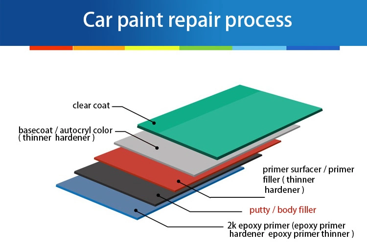 Jiaxin Automotive Refinish Paint Porshiche 1K Transparent Iron Coating Paint Primer